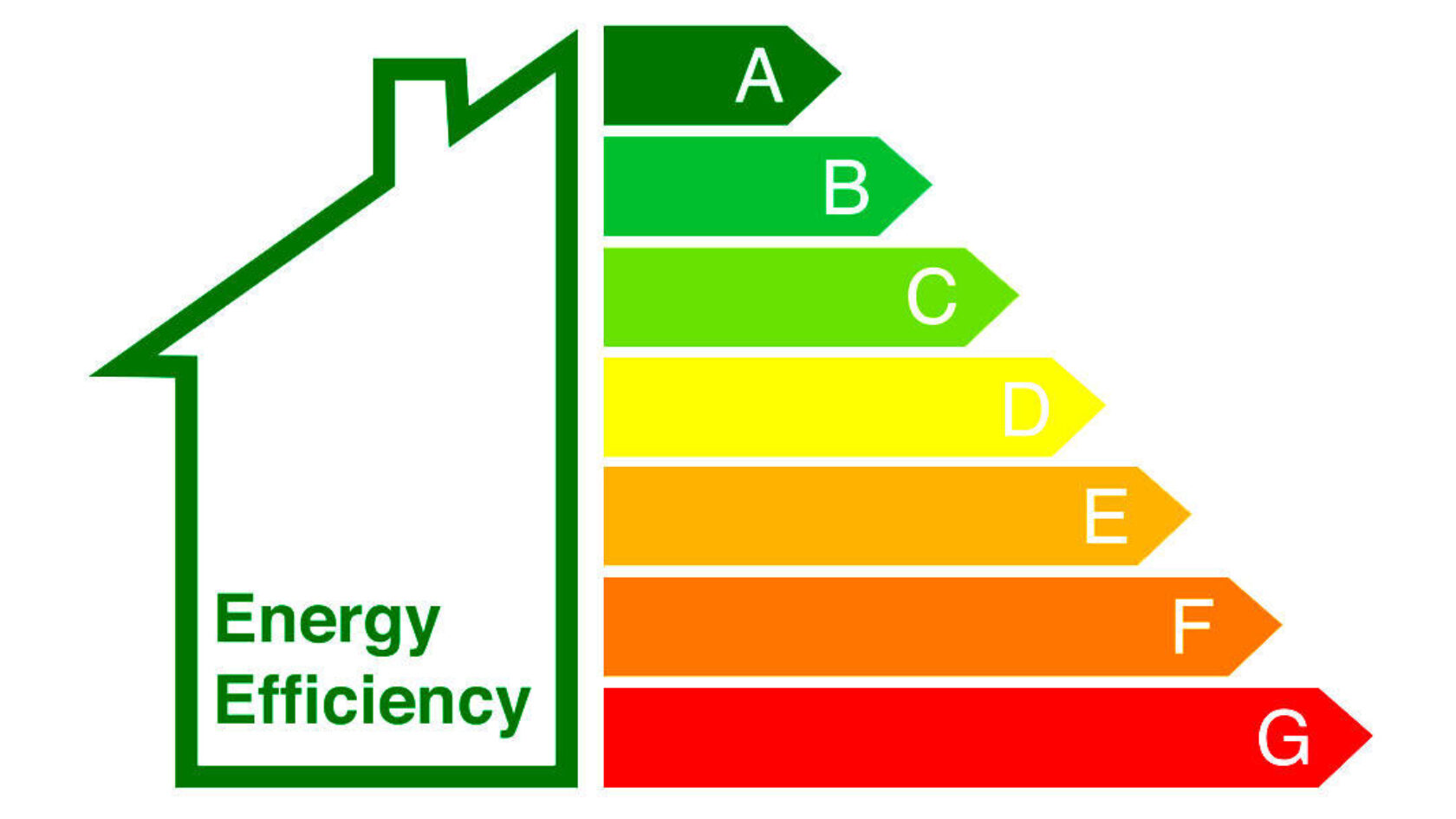 Blog: Your EPC Rating Explained: Why Windows Matter More Than You Realise